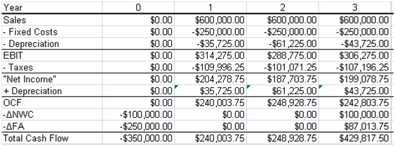 362_what will the cash flows.png
